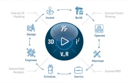 Apie 3DEXPERIENCE platformą